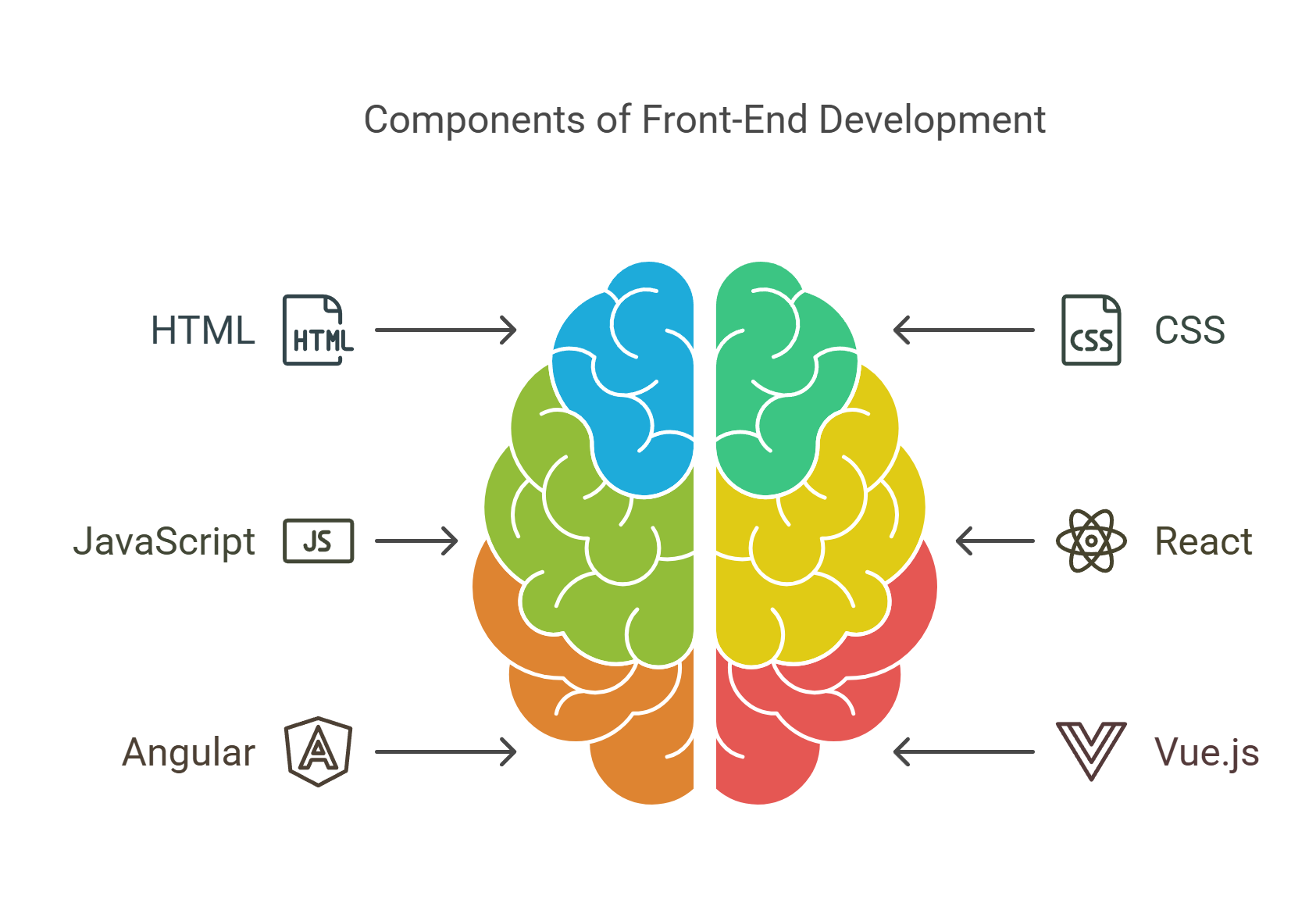 frontend-technologies